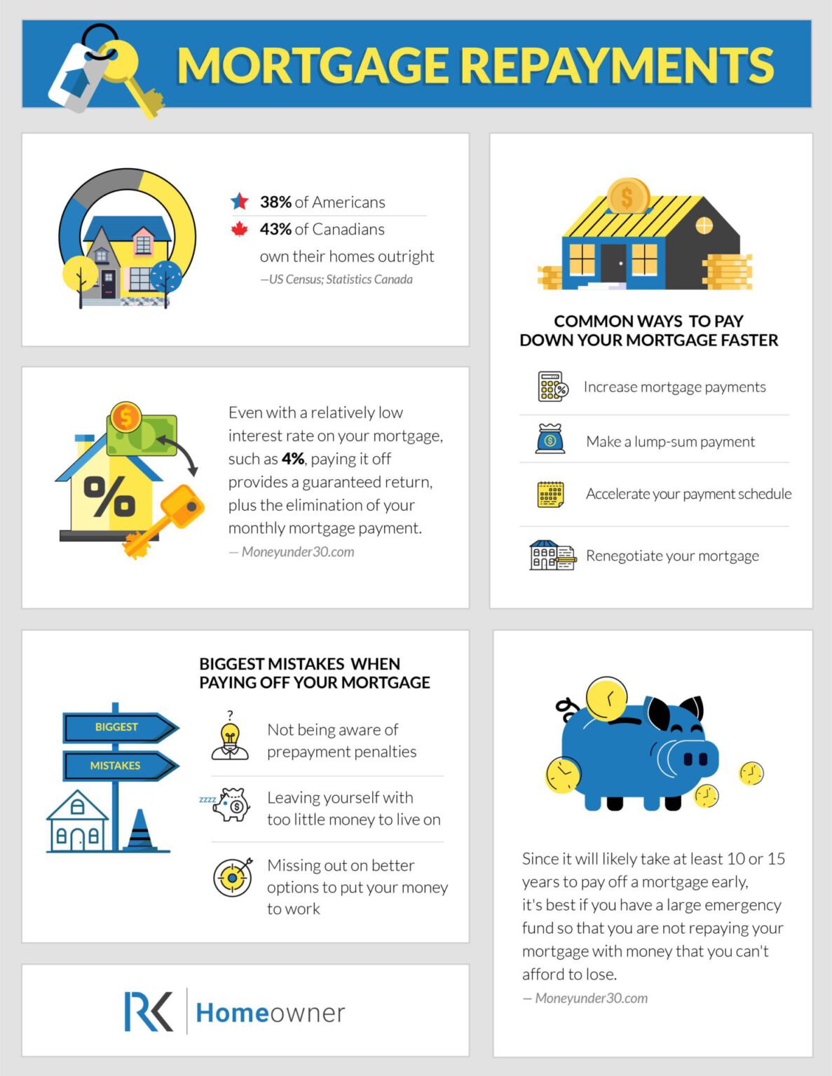 planning-to-pay-off-your-mortgage-early-if-so-follow-these-tips-to