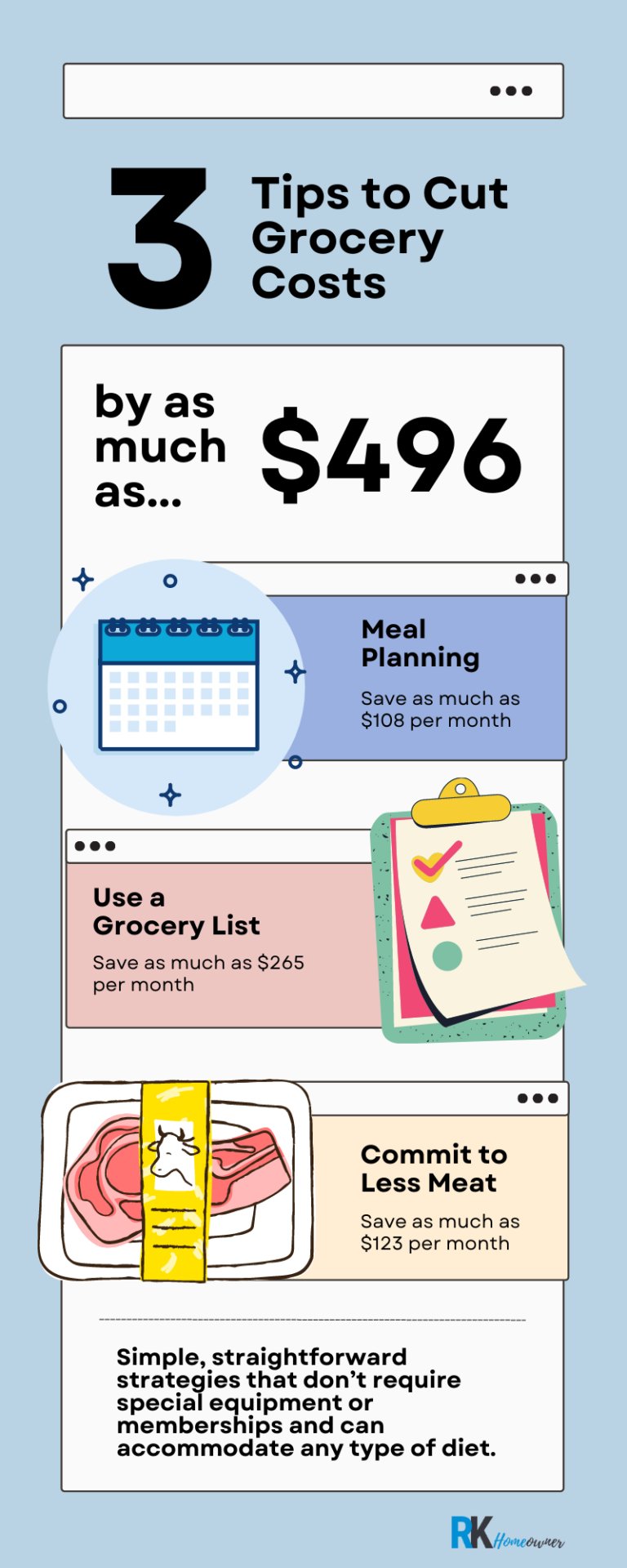 infographic on 3 tips that will help save almost $500 in grocery costs each month